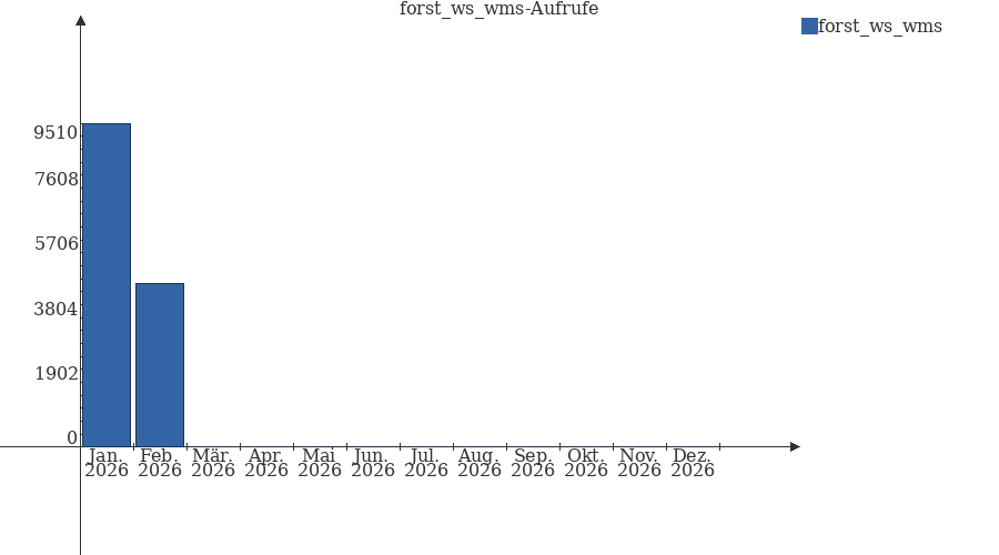 Grafik wird geladen, bitte warten...