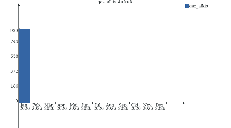 Grafik wird geladen, bitte warten...