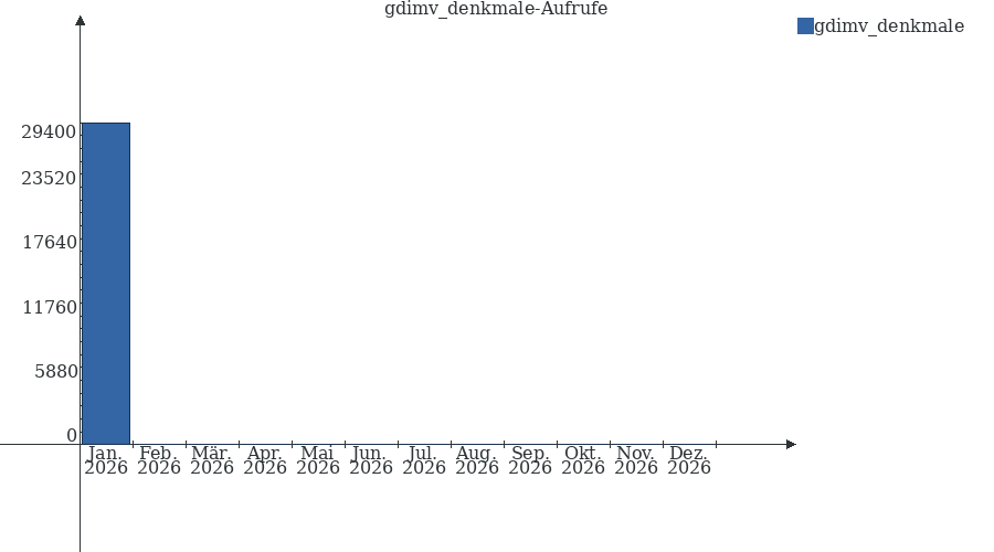 Grafik wird geladen, bitte warten...