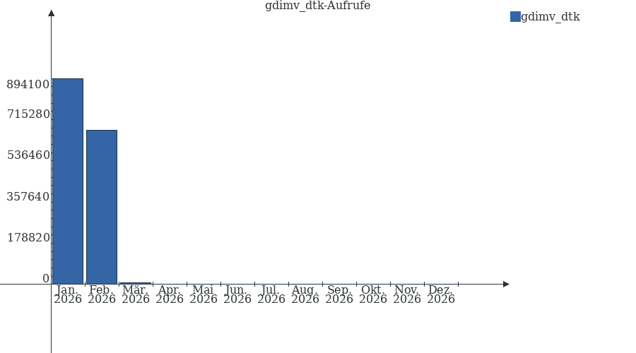 Grafik wird geladen, bitte warten...