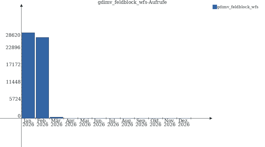 Grafik wird geladen, bitte warten...