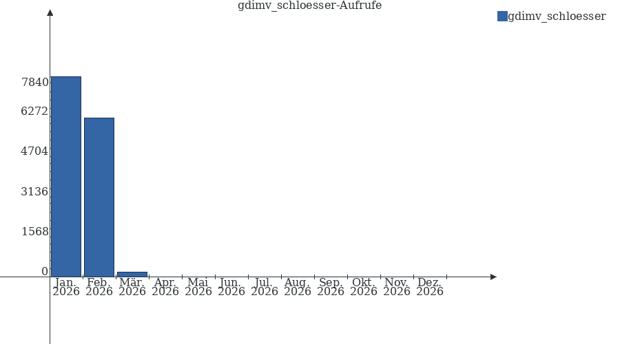Grafik wird geladen, bitte warten...