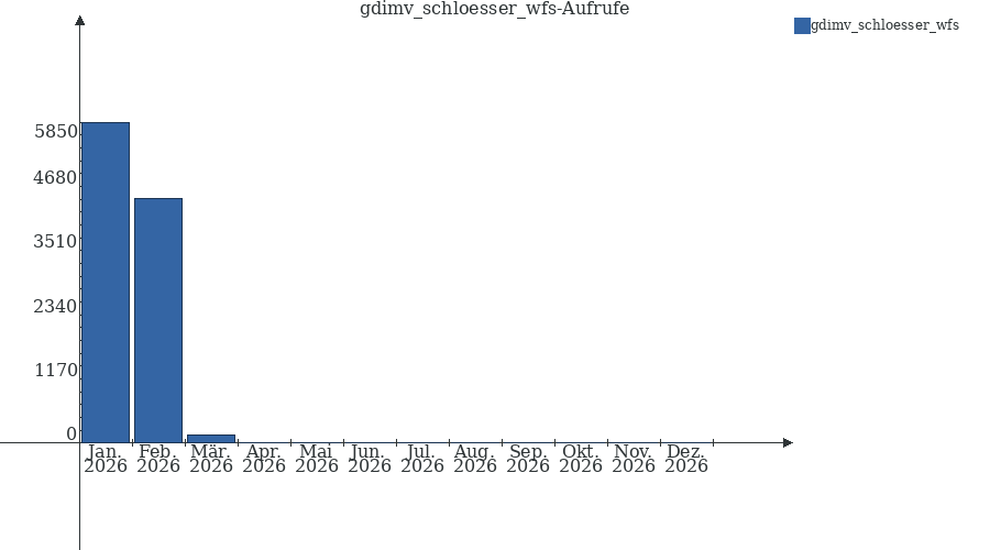 Grafik wird geladen, bitte warten...