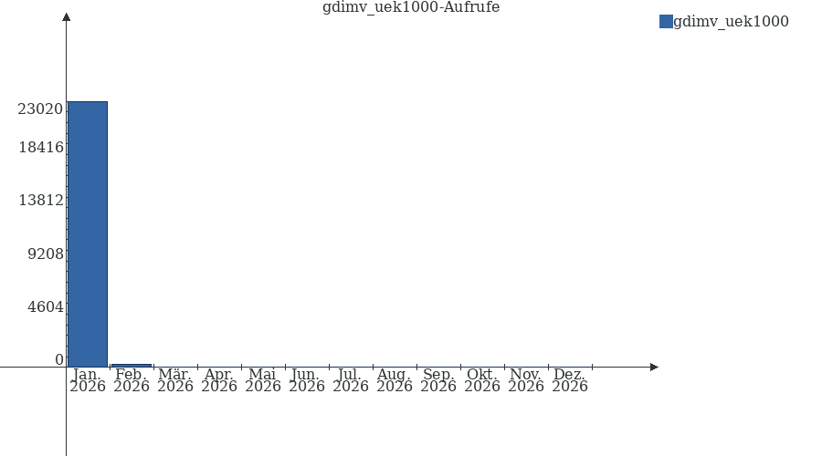 Grafik wird geladen, bitte warten...