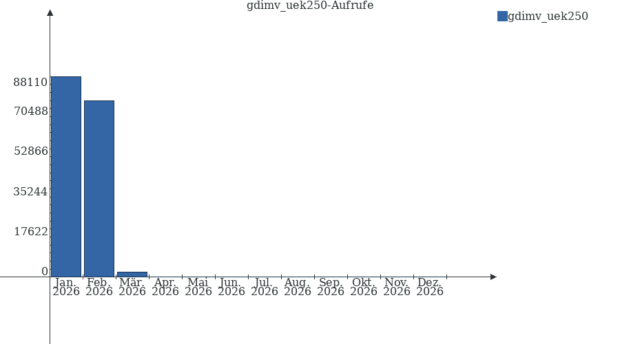 Grafik wird geladen, bitte warten...