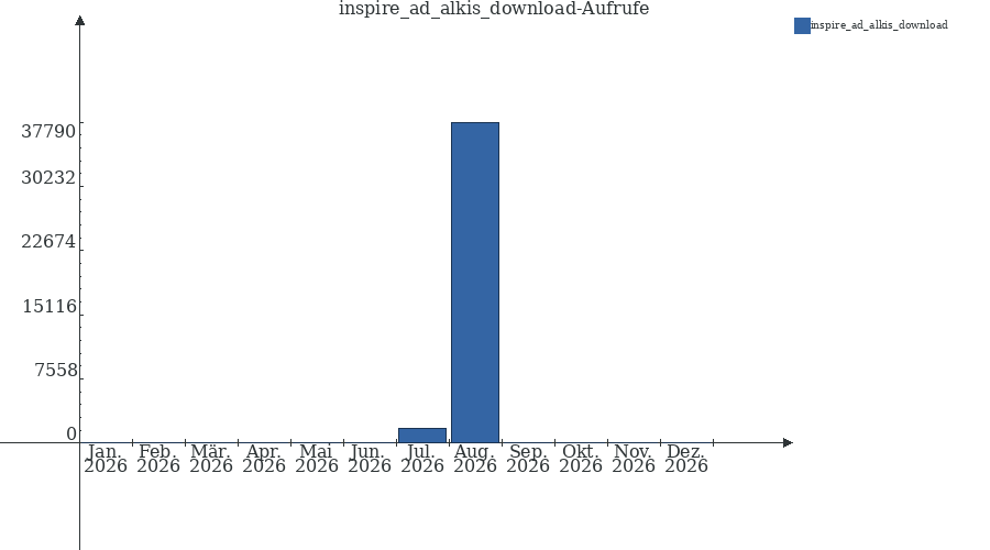 Grafik wird geladen, bitte warten...