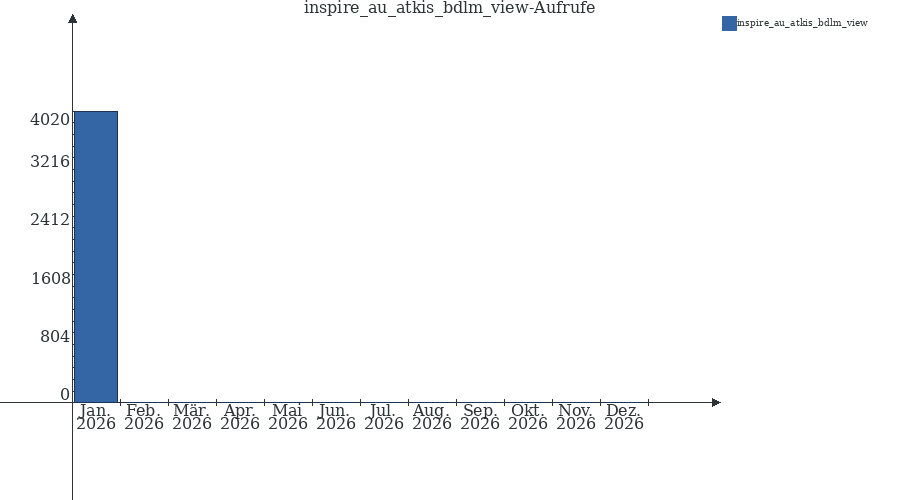 Grafik wird geladen, bitte warten...
