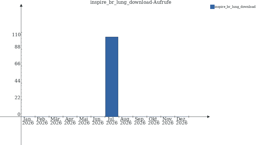 Grafik wird geladen, bitte warten...