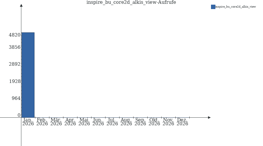 Grafik wird geladen, bitte warten...