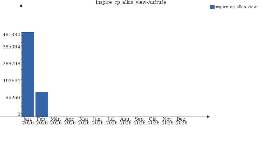 Grafik wird geladen, bitte warten...