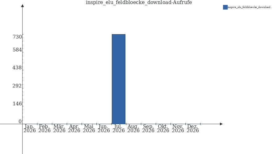 Grafik wird geladen, bitte warten...