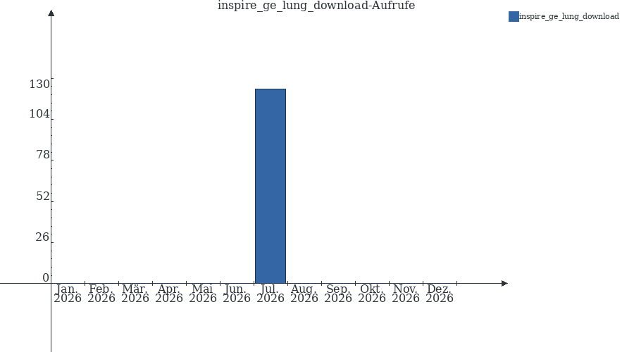 Grafik wird geladen, bitte warten...