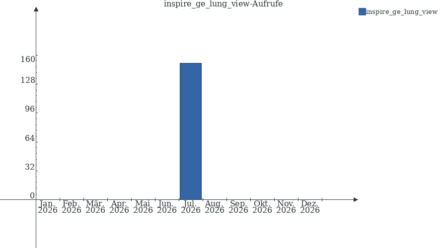 Grafik wird geladen, bitte warten...