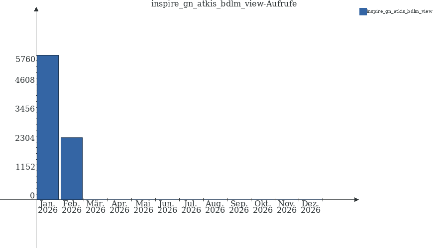 Grafik wird geladen, bitte warten...