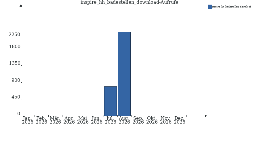 Grafik wird geladen, bitte warten...