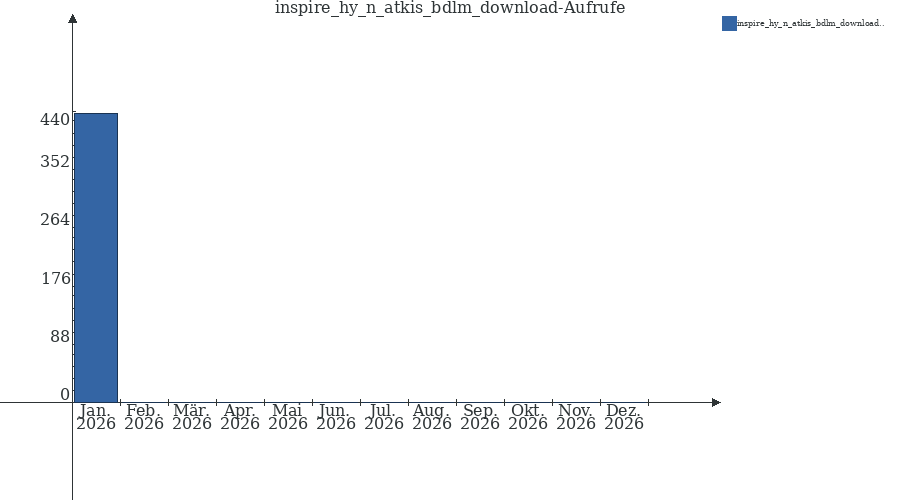 Grafik wird geladen, bitte warten...