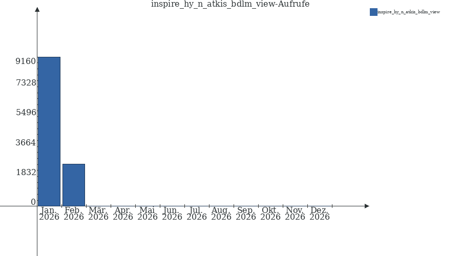 Grafik wird geladen, bitte warten...