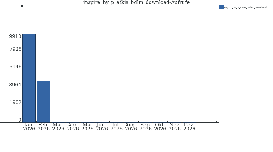 Grafik wird geladen, bitte warten...