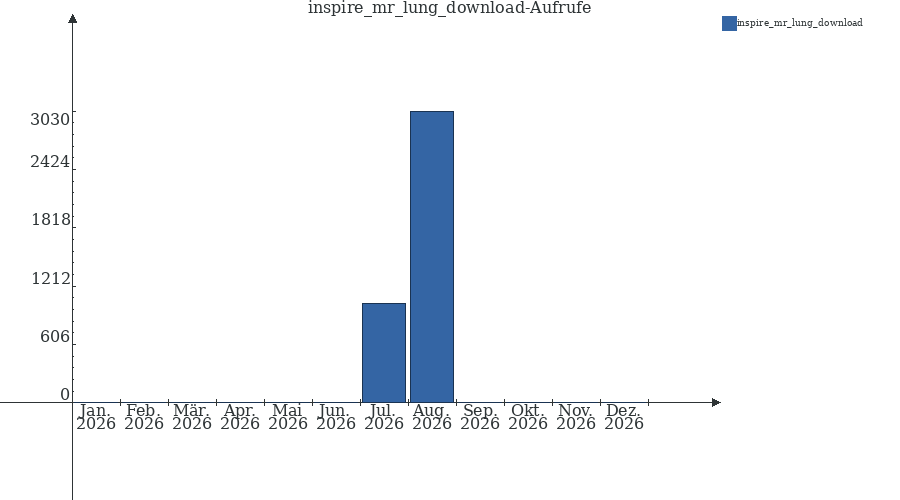 Grafik wird geladen, bitte warten...