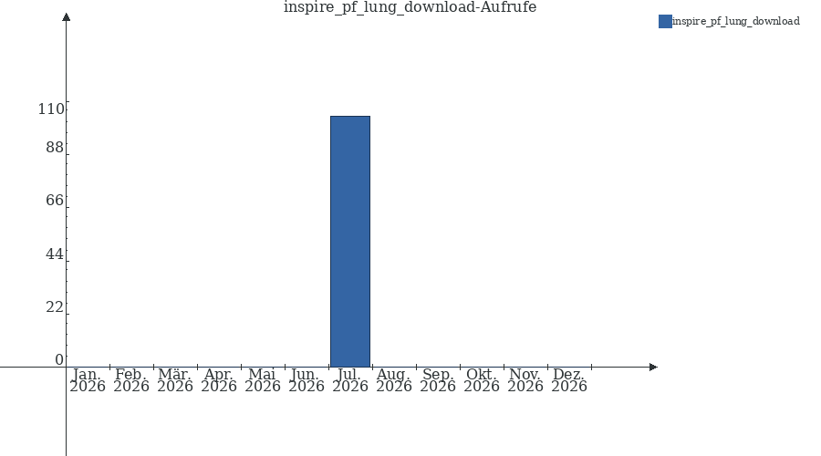 Grafik wird geladen, bitte warten...