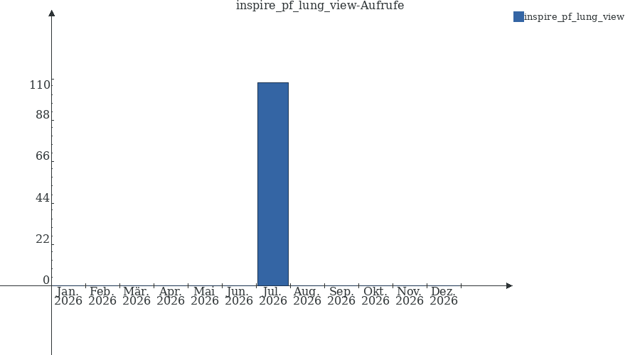 Grafik wird geladen, bitte warten...