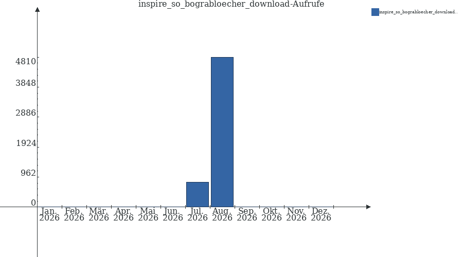 Grafik wird geladen, bitte warten...