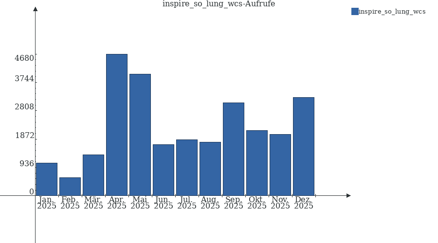 Grafik wird geladen, bitte warten...