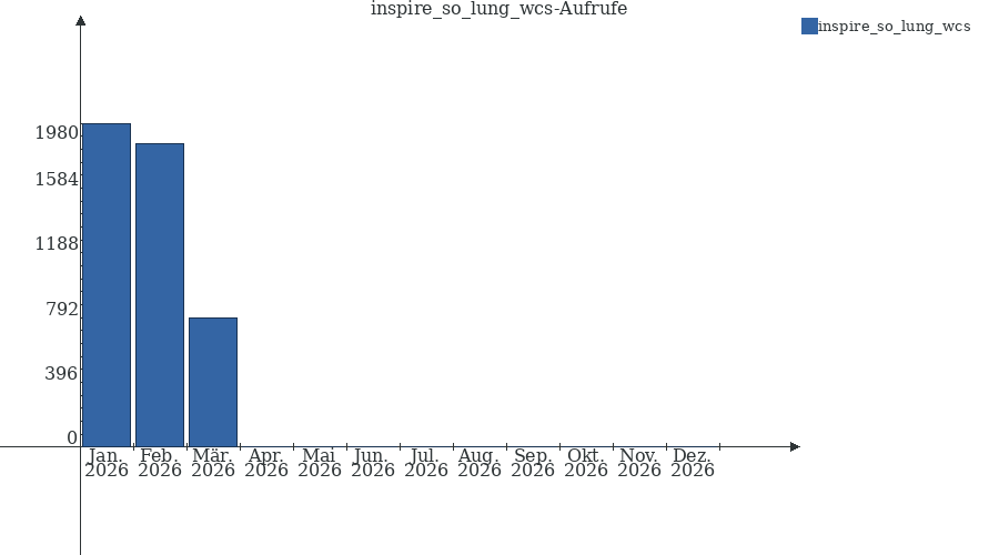 Grafik wird geladen, bitte warten...