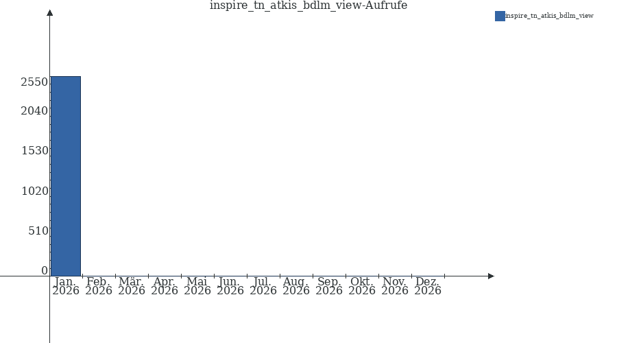 Grafik wird geladen, bitte warten...
