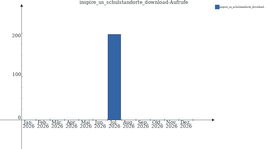 Grafik wird geladen, bitte warten...