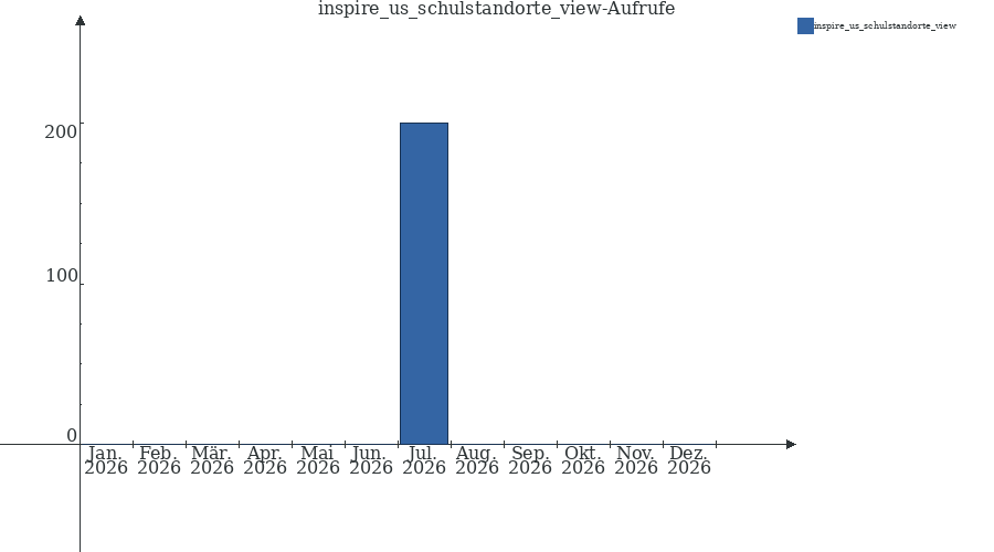 Grafik wird geladen, bitte warten...