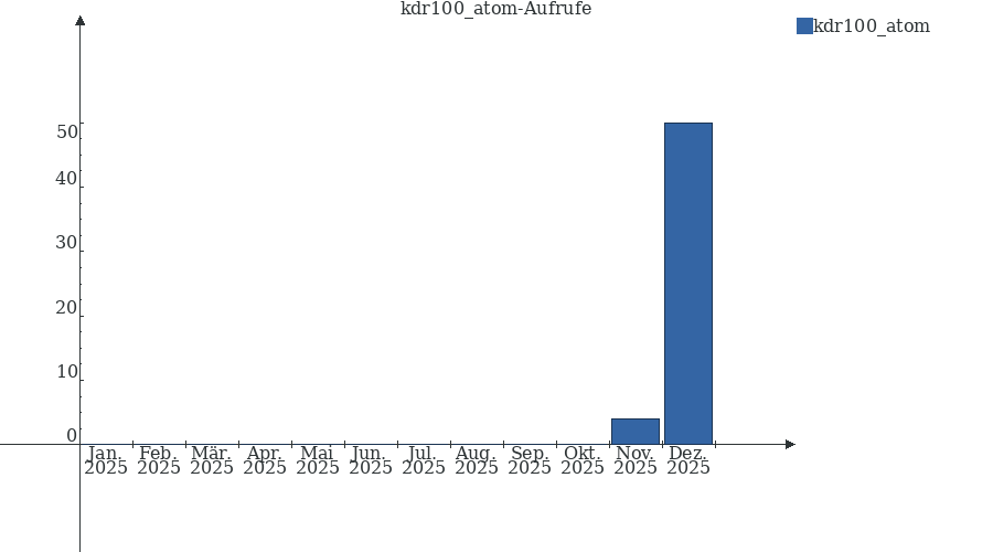 Grafik wird geladen, bitte warten...