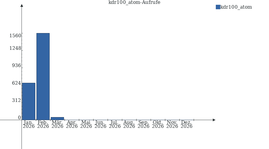Grafik wird geladen, bitte warten...