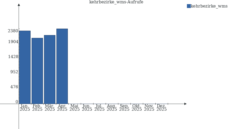Grafik wird geladen, bitte warten...