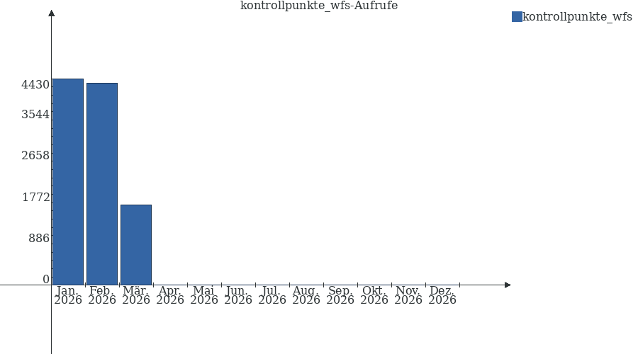 Grafik wird geladen, bitte warten...