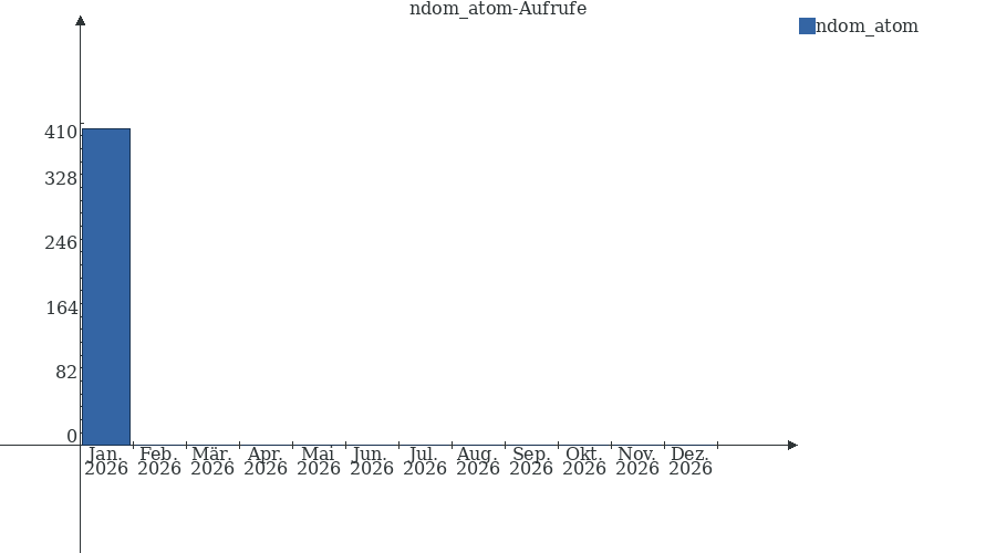 Grafik wird geladen, bitte warten...