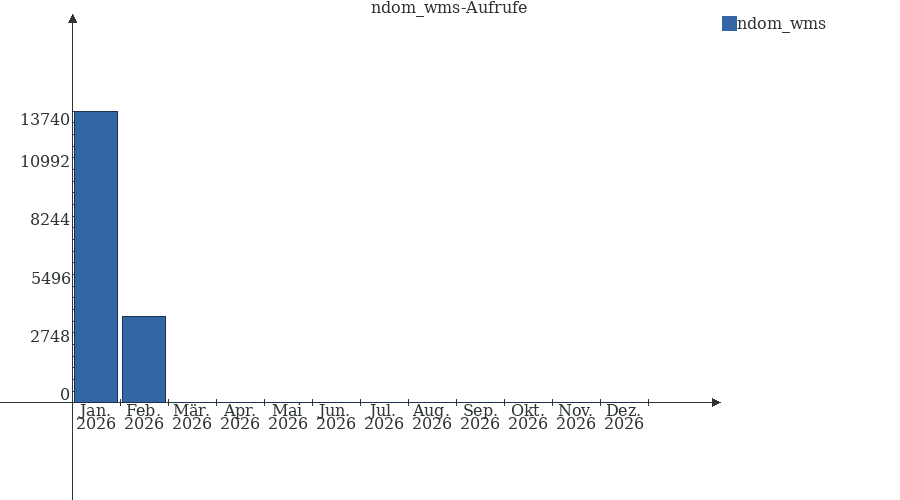 Grafik wird geladen, bitte warten...