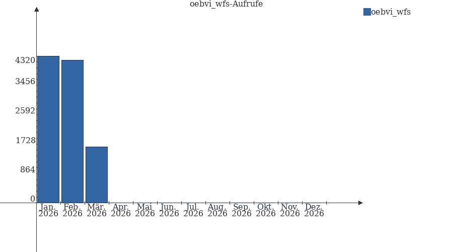 Grafik wird geladen, bitte warten...