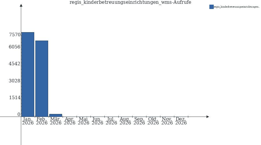 Grafik wird geladen, bitte warten...