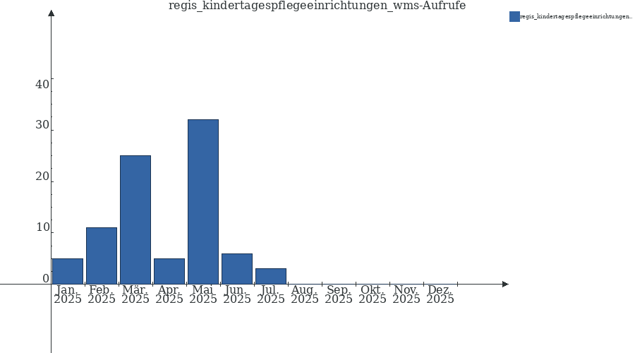 Grafik wird geladen, bitte warten...