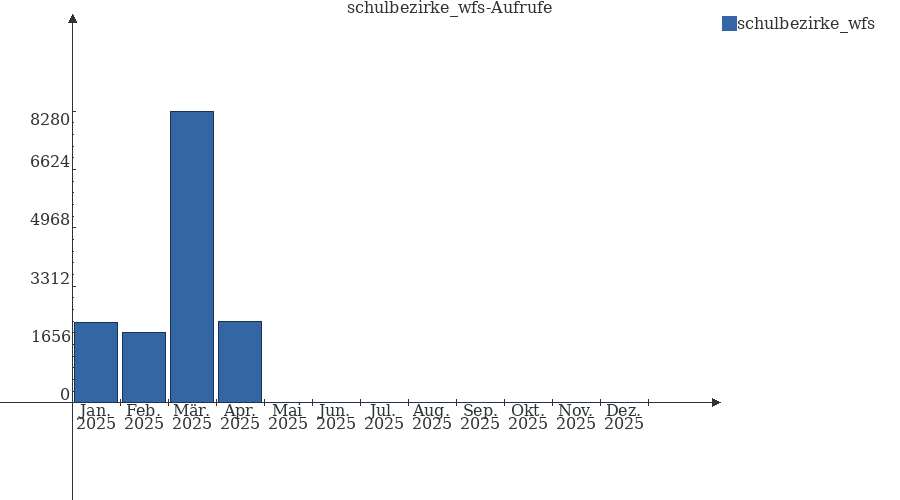 Grafik wird geladen, bitte warten...