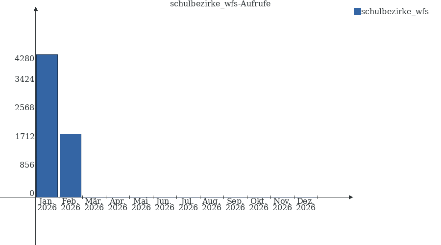 Grafik wird geladen, bitte warten...