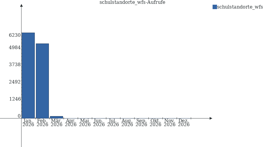 Grafik wird geladen, bitte warten...