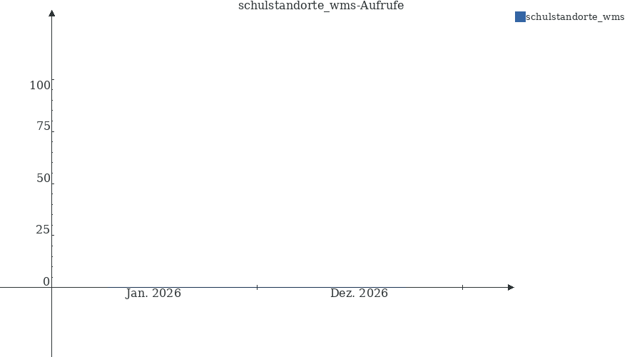 Grafik wird geladen, bitte warten...