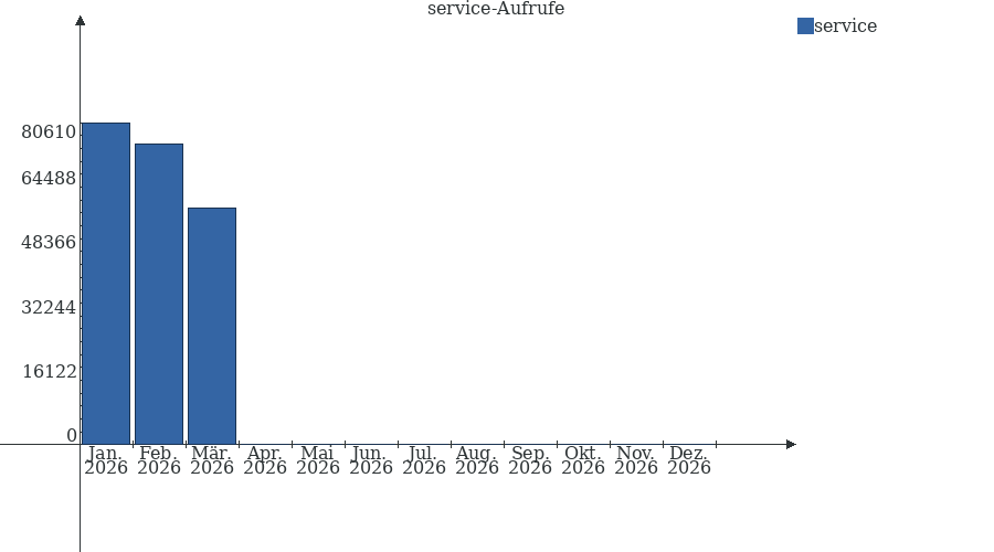 Grafik wird geladen, bitte warten...