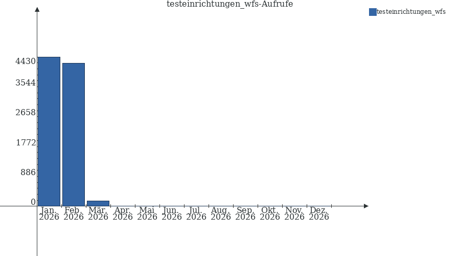 Grafik wird geladen, bitte warten...