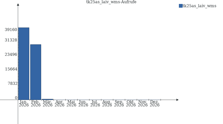 Grafik wird geladen, bitte warten...
