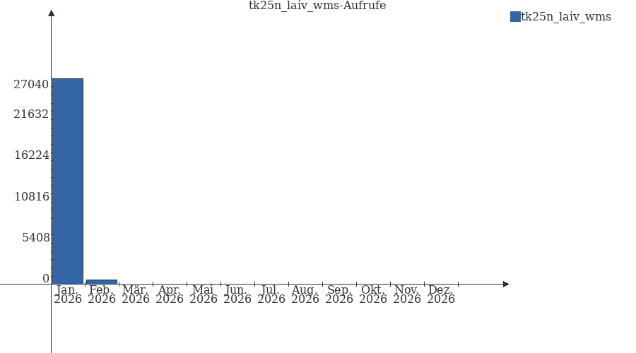 Grafik wird geladen, bitte warten...