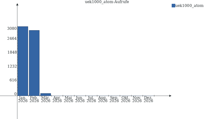 Grafik wird geladen, bitte warten...
