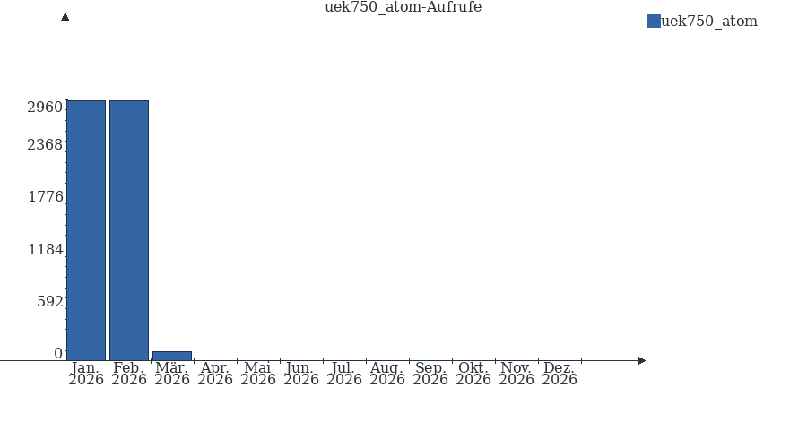 Grafik wird geladen, bitte warten...